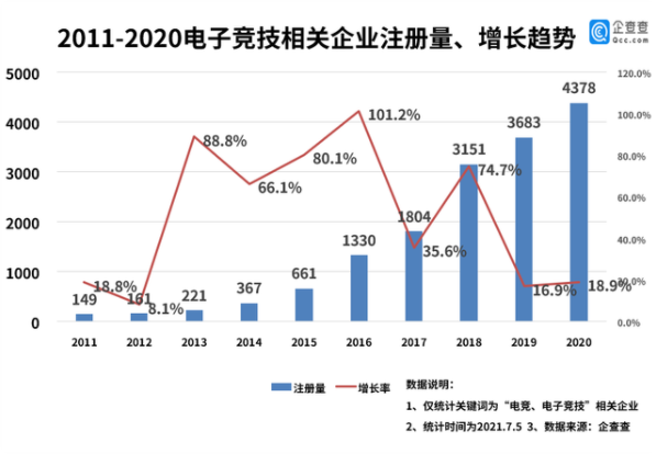 2021年电竞行业规模有望突破1800亿，市场前景广阔