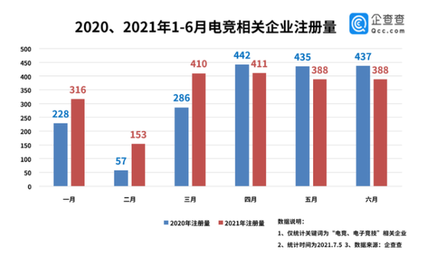 2021年电竞行业规模有望突破1800亿，市场前景广阔