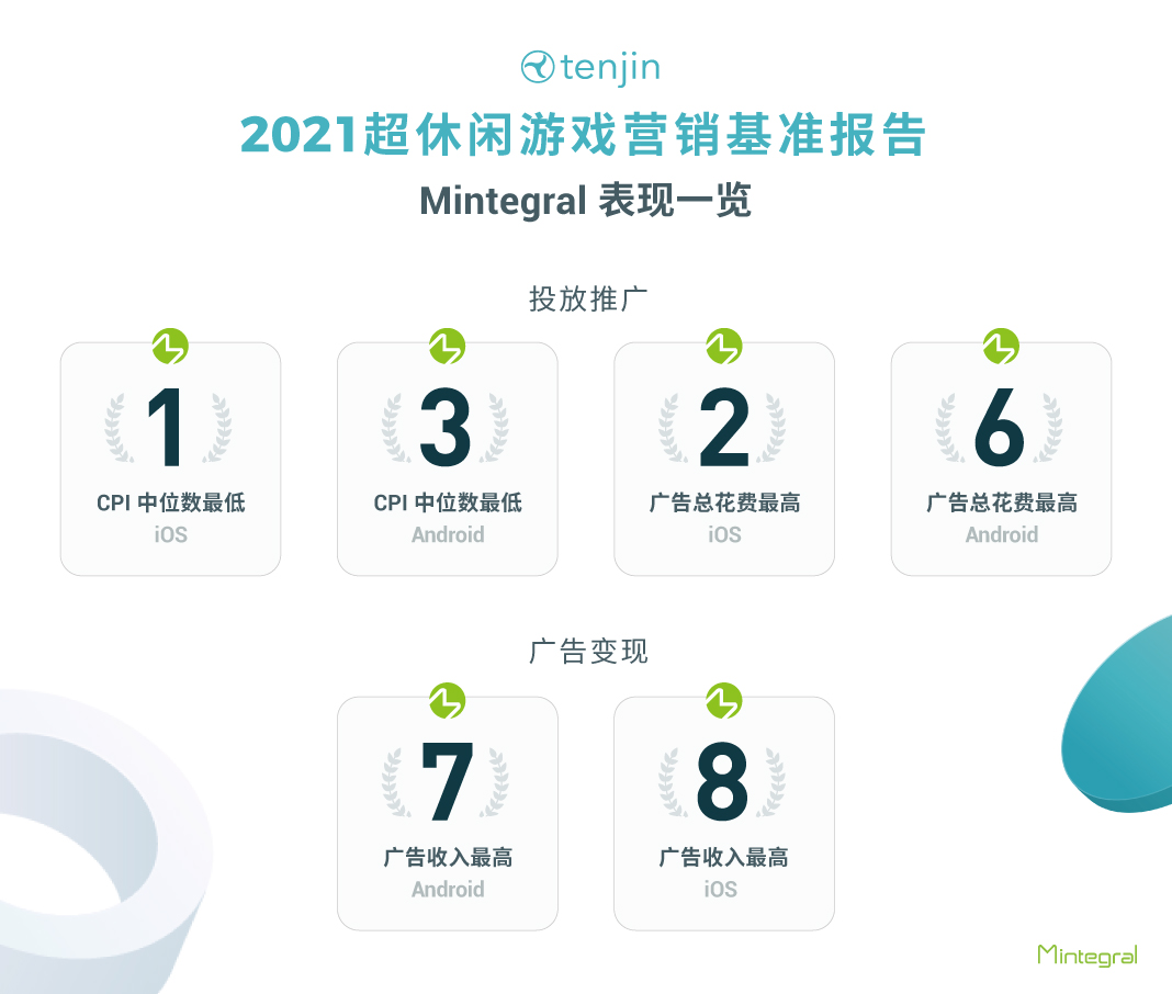Mintegral移动广告平台确认参展2021 ChinaJoy BTOB