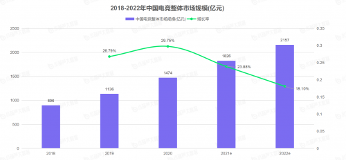 “2021电竞KOL发展报告”重磅发布，VSPN 以35.94%的电竞KOL市场占比高居榜首