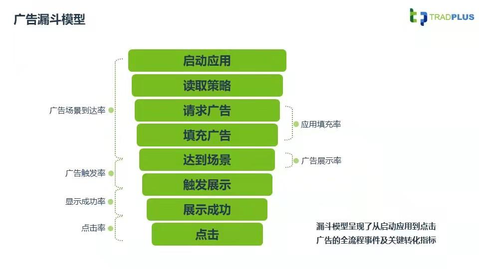 聚合广告平台TradPlus将在2021ChinaJoyBTOB展区再续精彩