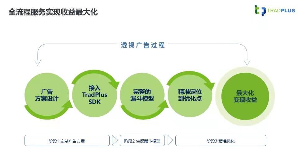 聚合广告平台TradPlus将在2021ChinaJoyBTOB展区再续精彩