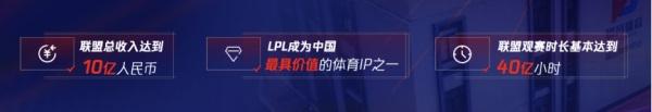 全球电竞运动领袖峰会圆满落幕 2021英雄联盟全球总决赛五城公布