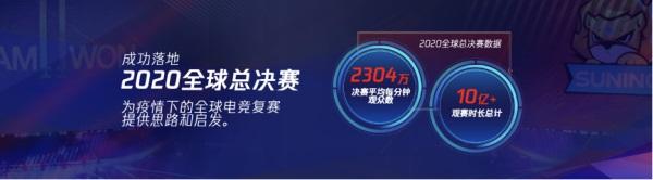 全球电竞运动领袖峰会圆满落幕 2021英雄联盟全球总决赛五城公布