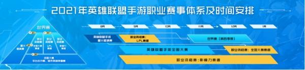 全球电竞运动领袖峰会圆满落幕 2021英雄联盟全球总决赛五城公布