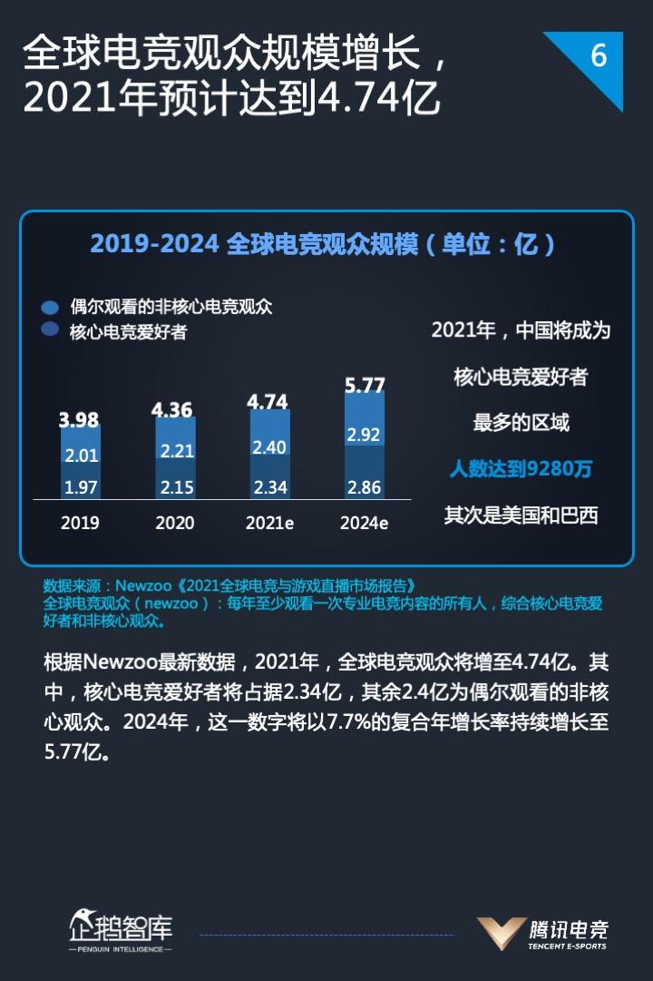 2021中国电竞运动行业发展报告发布