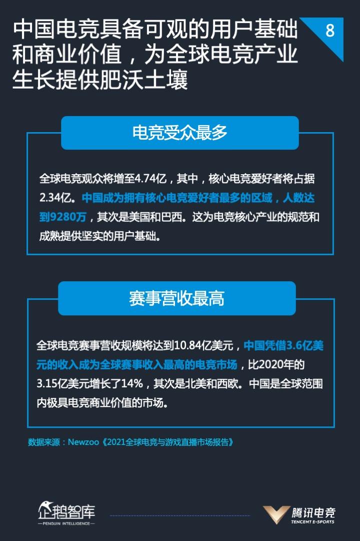 2021中国电竞运动行业发展报告发布