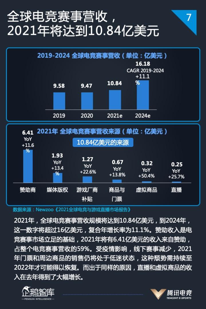 2021中国电竞运动行业发展报告发布