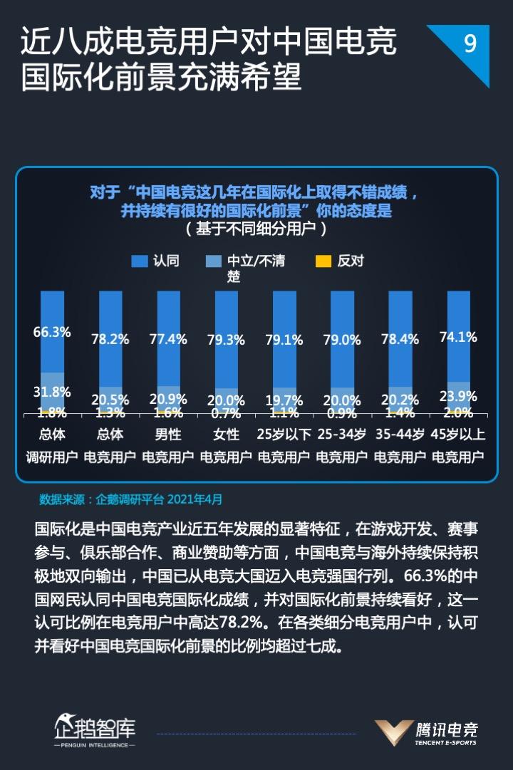 2021中国电竞运动行业发展报告发布