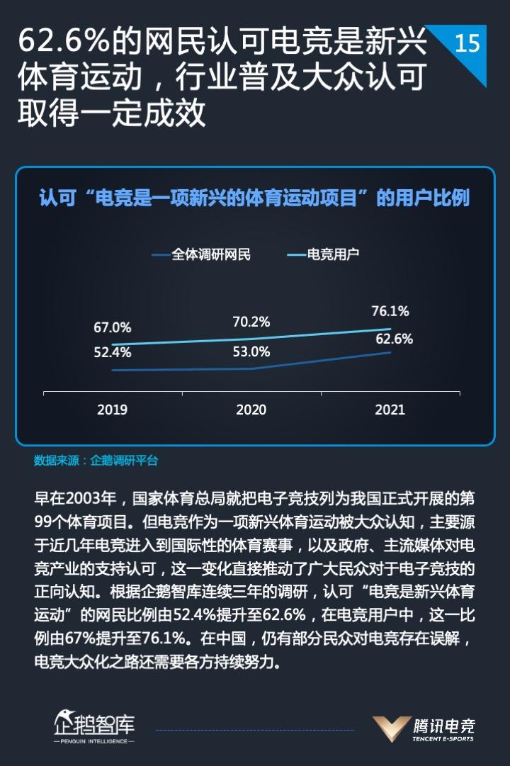 2021中国电竞运动行业发展报告发布