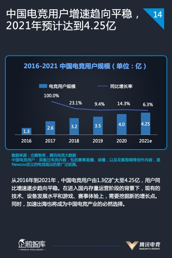 2021中国电竞运动行业发展报告发布