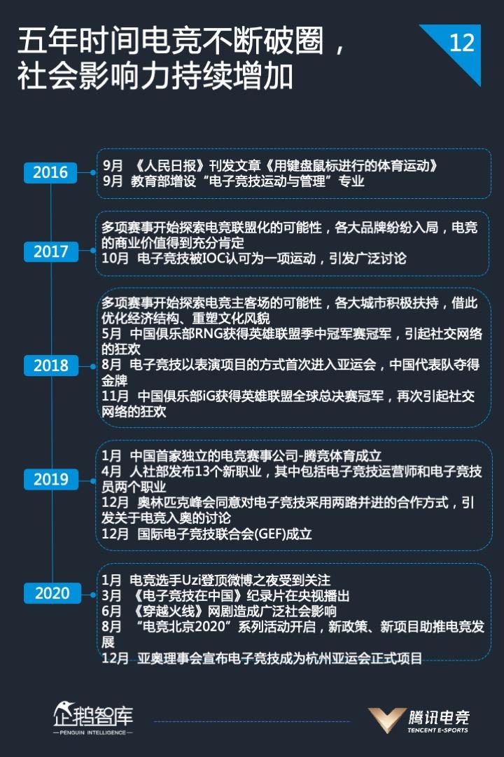 2021中国电竞运动行业发展报告发布