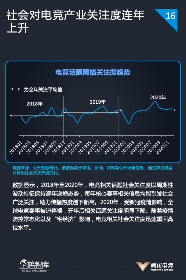 2021中国电竞运动行业发展报告发布