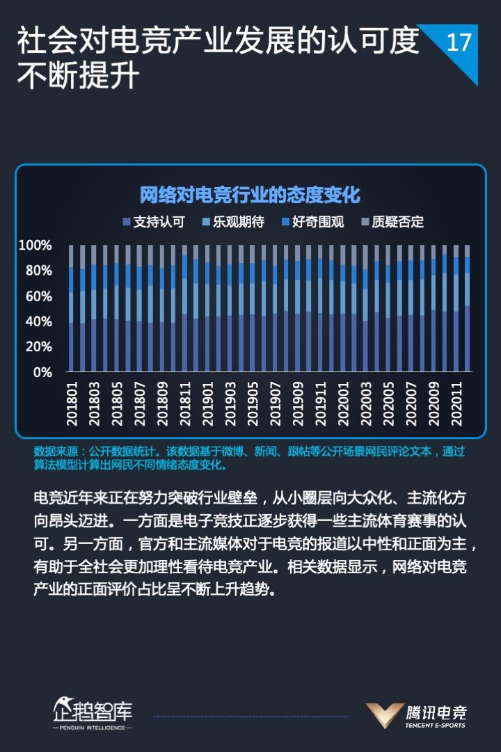 2021中国电竞运动行业发展报告发布