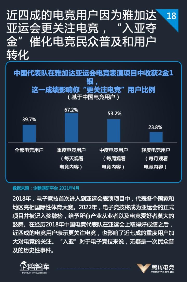 2021中国电竞运动行业发展报告发布