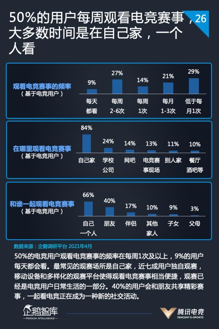 2021中国电竞运动行业发展报告发布