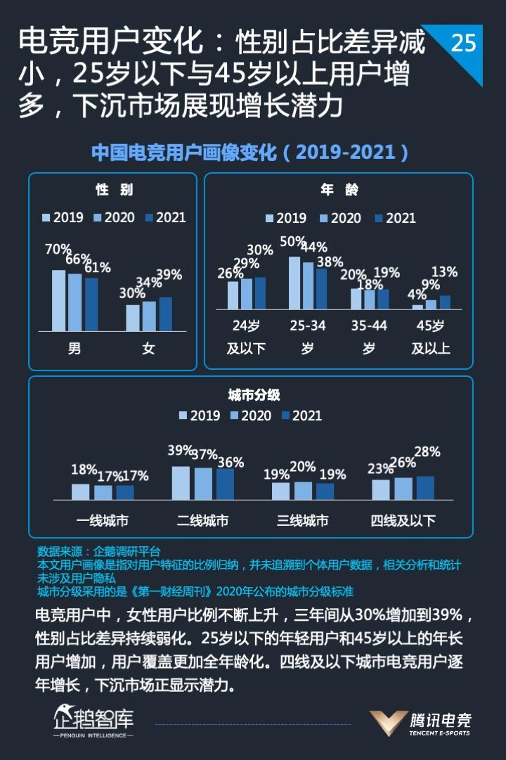 2021中国电竞运动行业发展报告发布