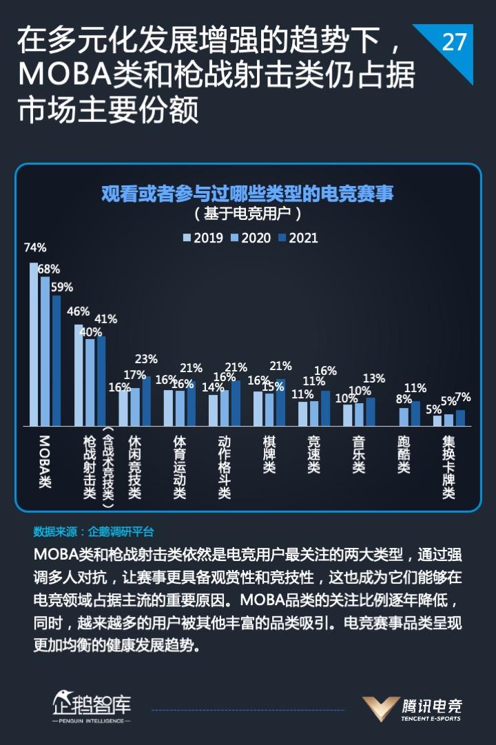 2021中国电竞运动行业发展报告发布