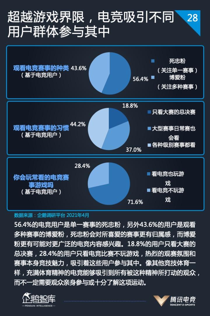 2021中国电竞运动行业发展报告发布