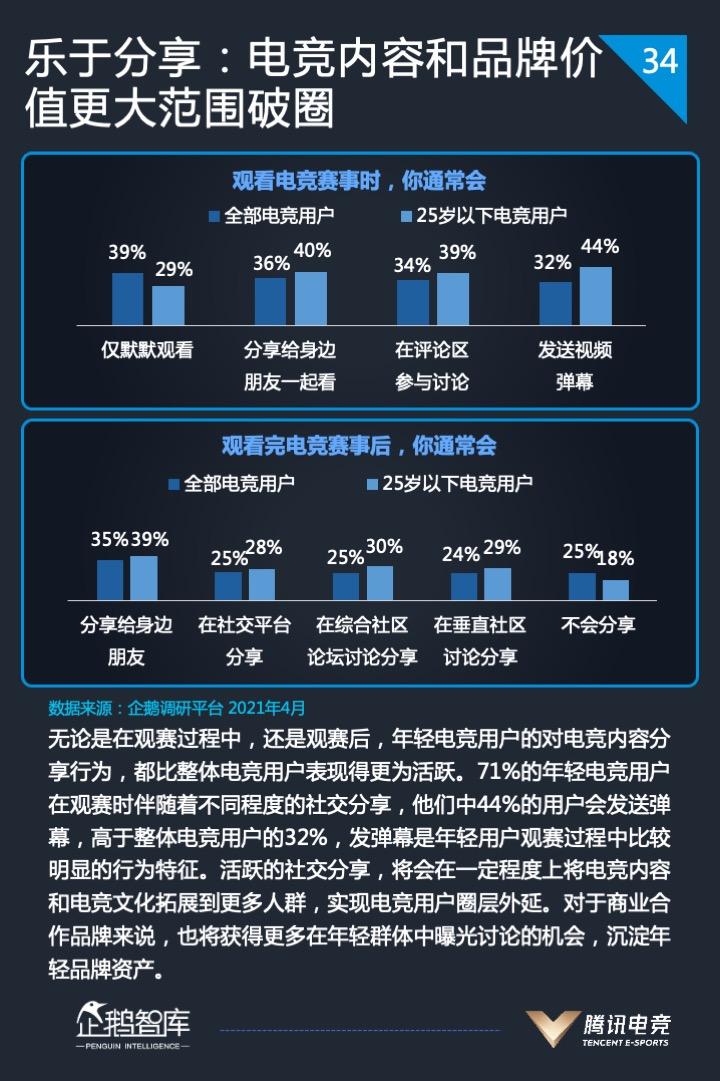 2021中国电竞运动行业发展报告发布