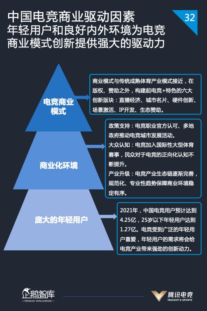 2021中国电竞运动行业发展报告发布