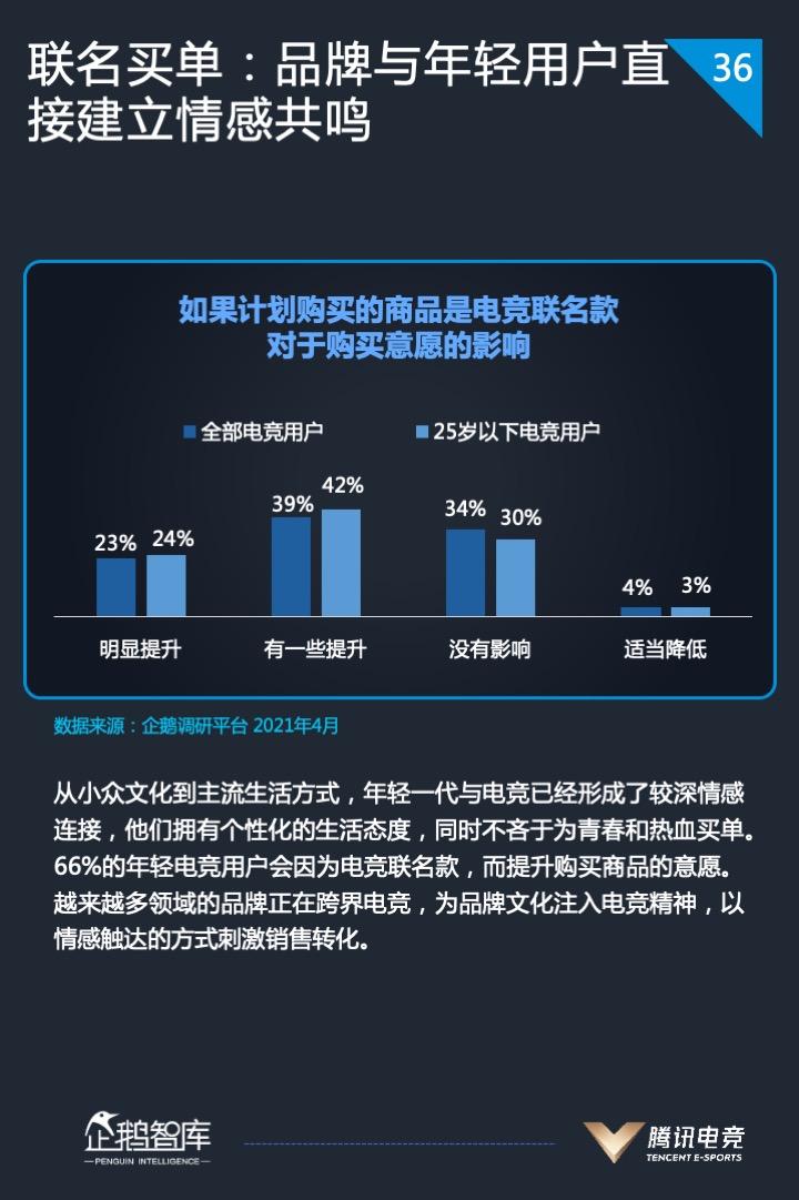 2021中国电竞运动行业发展报告发布