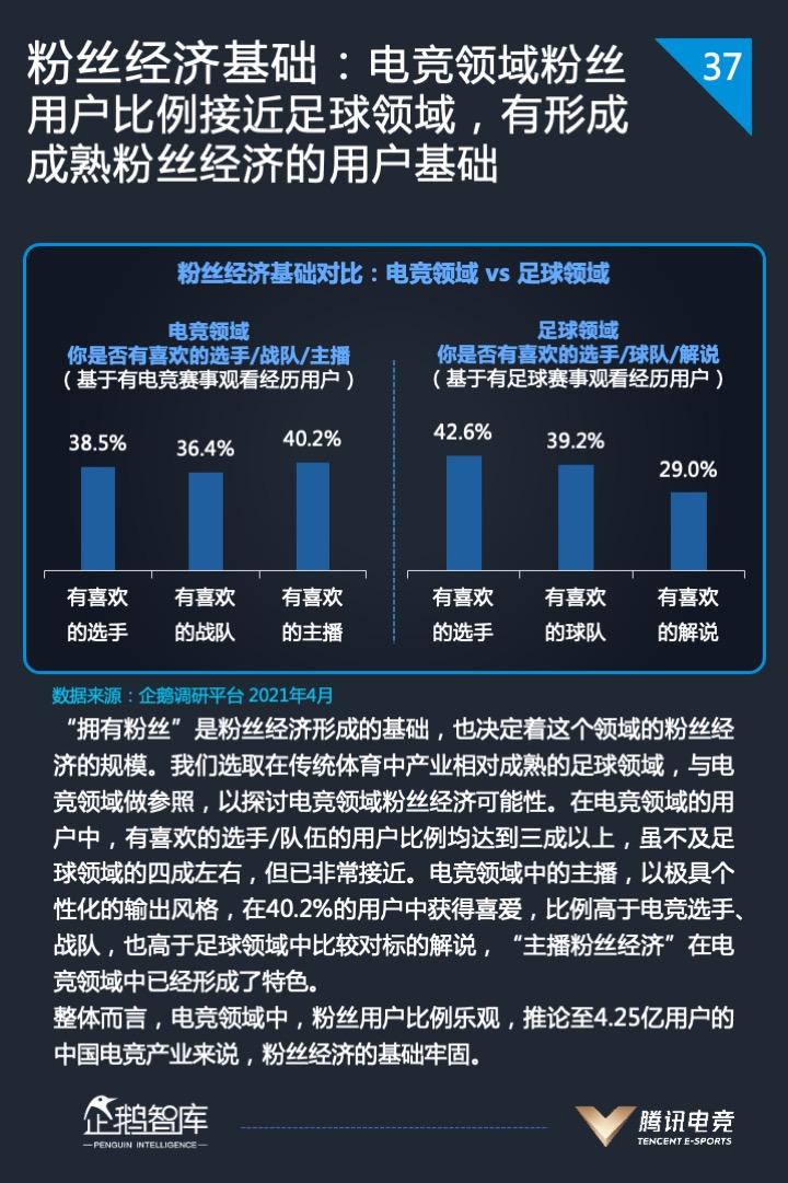 2021中国电竞运动行业发展报告发布