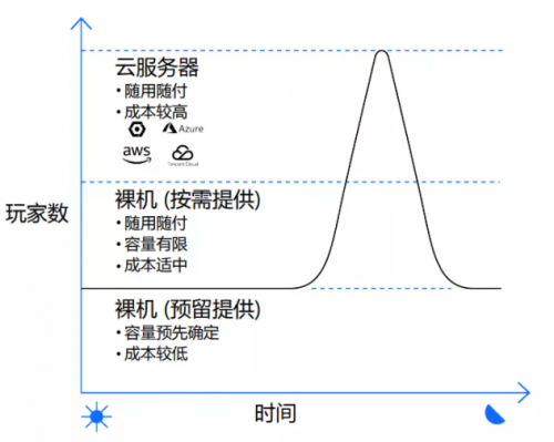 这家英国公司推出一项服务，致力于提升游戏开发的工业化水平