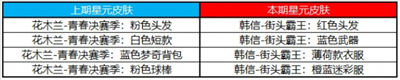 王者荣耀7月6日许愿屋更新了什么 7月6日许愿屋更新内容详情一览