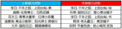 王者荣耀7月6日许愿屋更新了什么 7月6日许愿屋更新内容详情一览