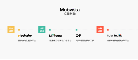汇量科技 Mobvista 确认参展 2023 ChinaJoy BTOB，携一站式增长解决方案共话出海新机遇