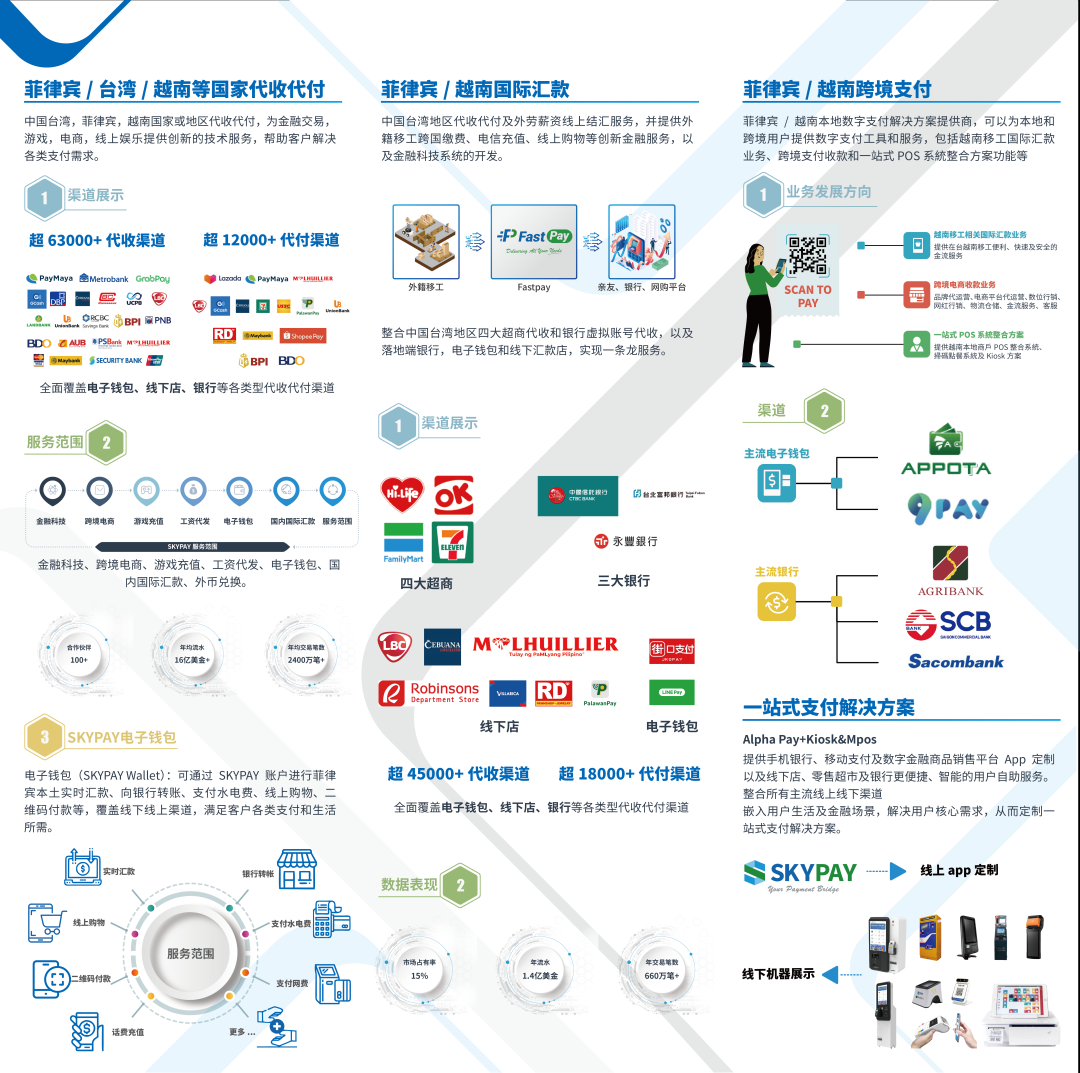 Skybridge Payment, Inc.公司确认参展 2023 ChinaJoy BTOB