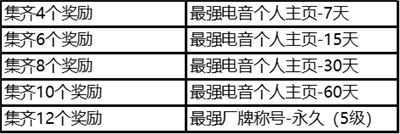 王者荣耀最强电音主页装扮怎么获得 获取最强电音主页装扮的方法教学