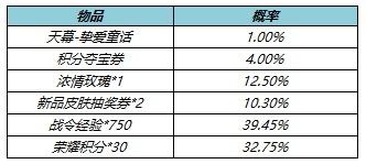 王者荣耀挚爱童话礼包概率一览