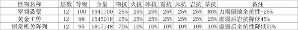 原神3.3深境螺旋攻略一览