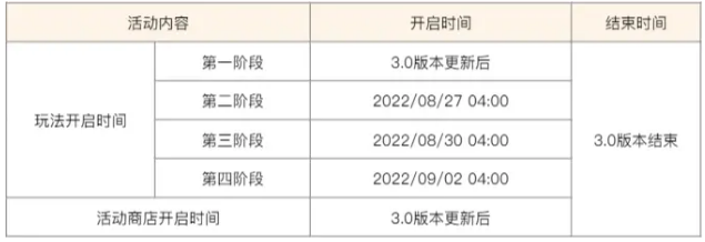 原神雕琢童心活动即将开启-原神雕琢童心活动说明