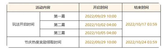 原神杯中遥吟之歌怎么玩 