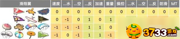 马里奥赛车8最强配车攻略