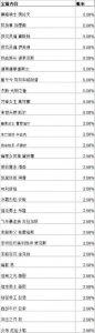 英雄联盟手游战斗之夜宝箱奖品详细一览 英雄联盟手游战斗之夜宝箱皮肤概率详细介绍