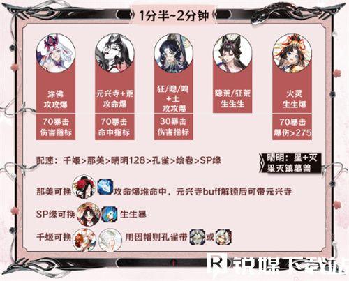 阴阳师神代终局阵容怎么搭配-阴阳师神代终局阵容搭配攻略