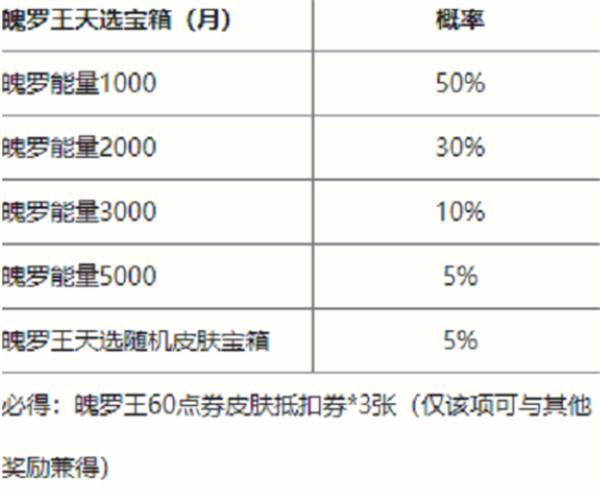 英雄联盟手游魄罗王天选宝箱概率分析