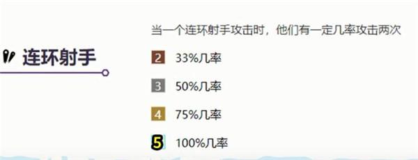 云顶之弈连环射手羁绊效果介绍