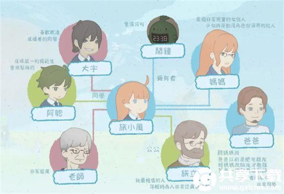 天国旅立人物关系有哪些