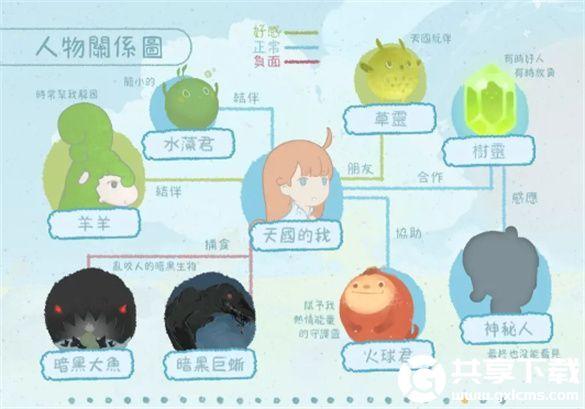 天国旅立人物关系有哪些