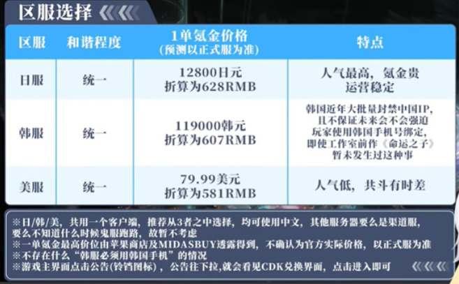 nikke胜利女神地区选择建议