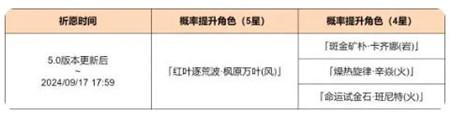 原神叶落风随祈愿怎么玩