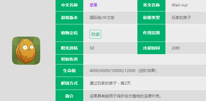 植物大战僵尸2坚果怎么样-植物大战僵尸2坚果数据图鉴大全