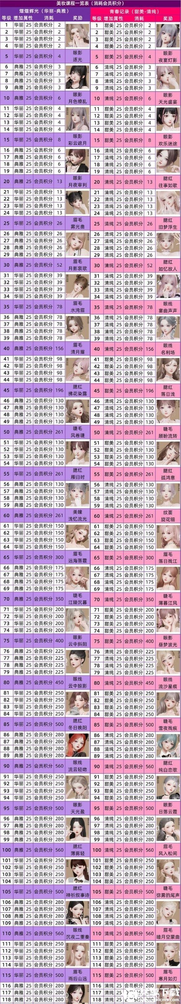 以闪亮之名美妆课程怎么玩