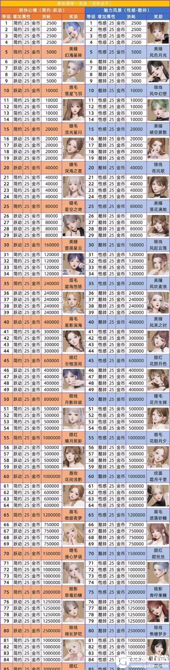 以闪亮之名美妆课程怎么玩