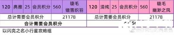 以闪亮之名美妆课程怎么玩